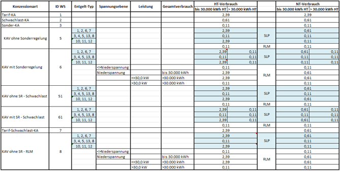 Konzessionsabgabe_Berechnung
